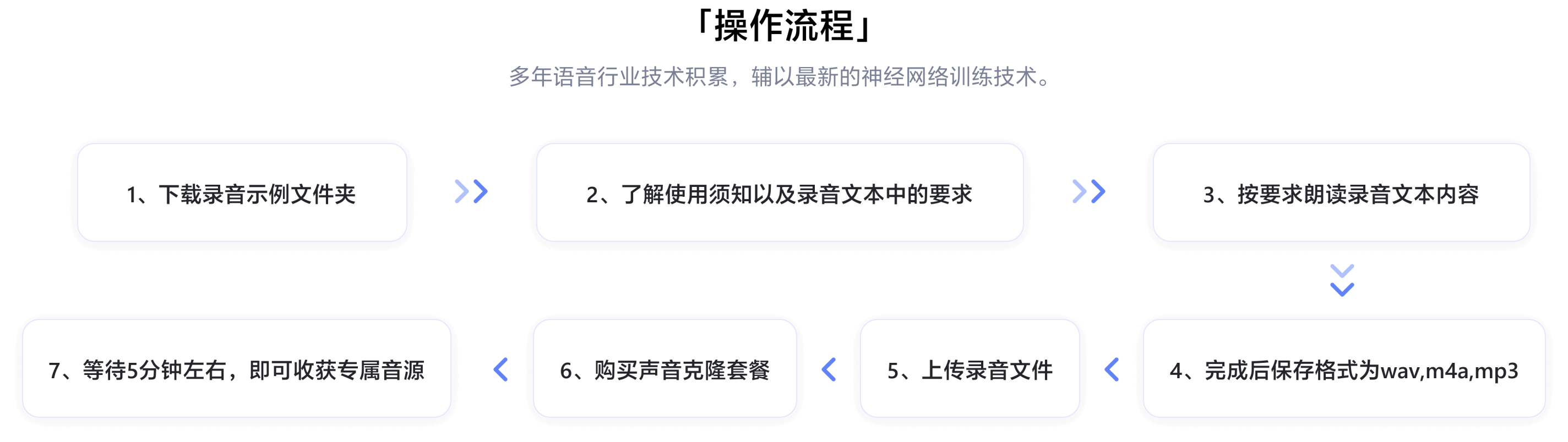 录音转文字,文字转语音,卡饭文字语音转换工具
